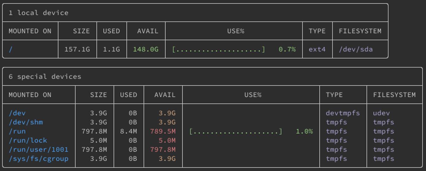 Basic duf usage