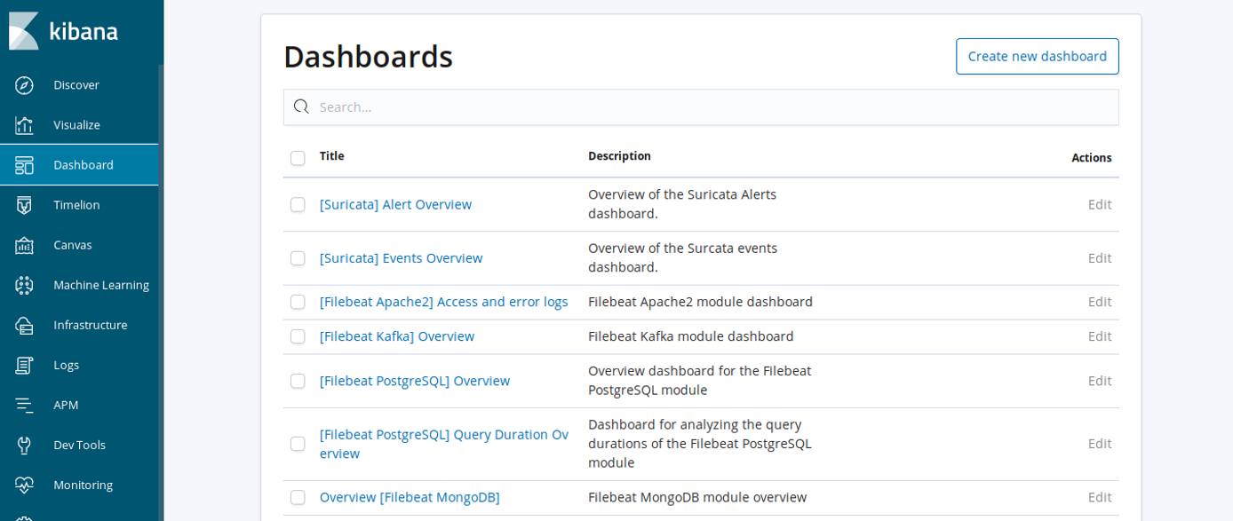 Kibana 6 Dashboards Kibana 6 Dashboards