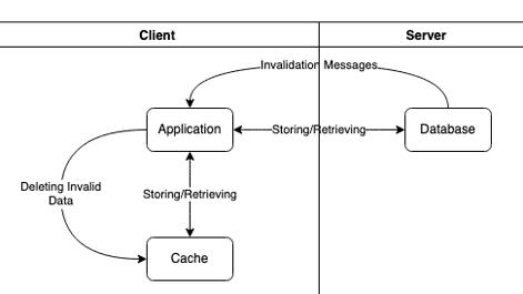 server-assisted-architecture.png