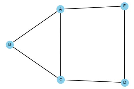 Figure 1 Figure 1